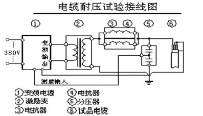 變頻串聯諧振耐壓試驗裝置設備應用