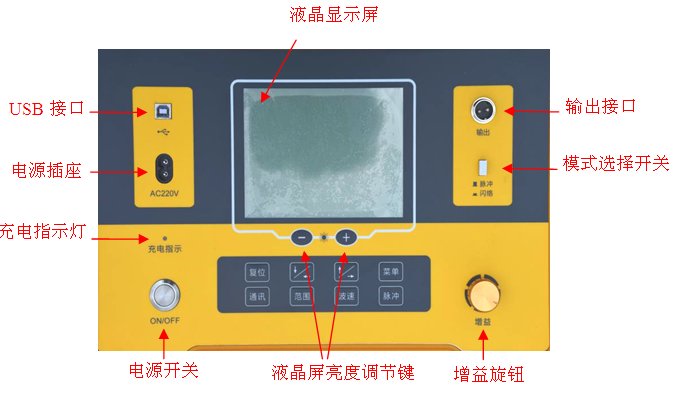 電纜故障綜合測試儀廠家面板結構