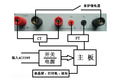 發電機轉子交流阻抗測試儀廠家儀器原理