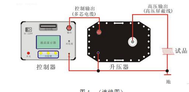 超低頻發電機耐壓測試儀操作說明