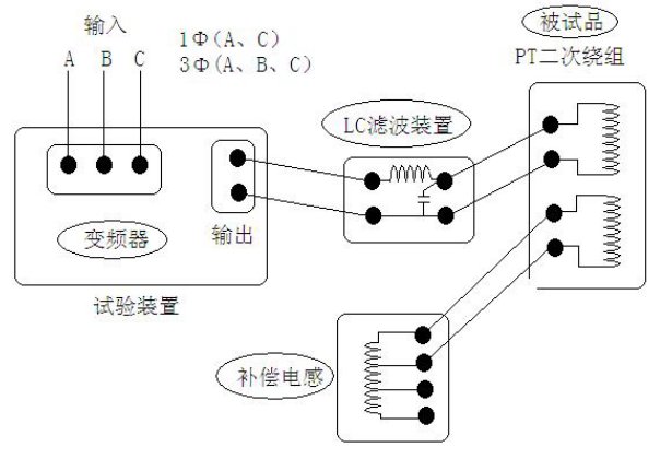 多倍頻發生器廠家使用說明