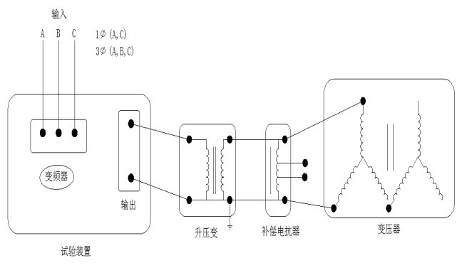 變壓器感應耐壓測試儀使用說明