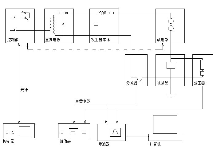 沖擊電流發(fā)生器廠家原理圖