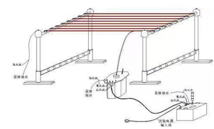 安全工器具檢測設備絕緣支架接線圖