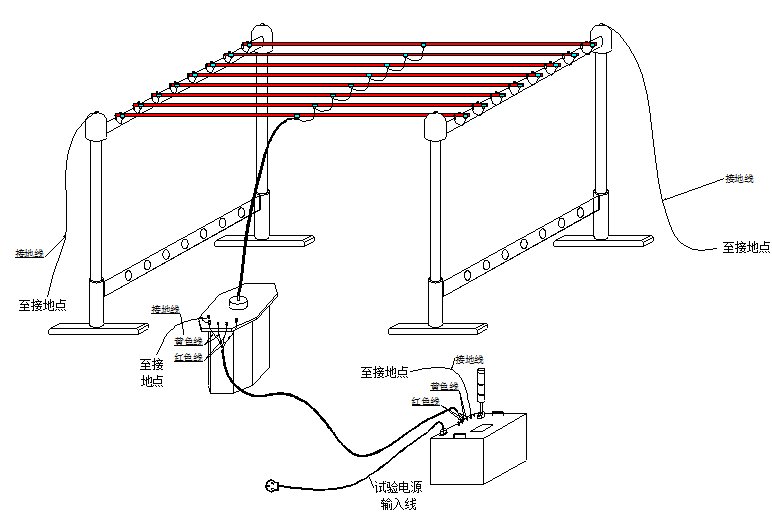 絕緣桿檢測裝置安裝示意圖