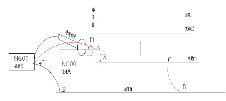 查找儀判斷系統多點接地示意圖