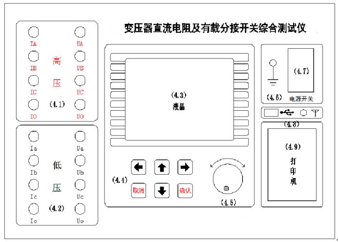 變壓器直流電阻及有載分接開關(guān)綜合測試儀廠家面板