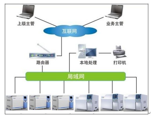 變壓器油色譜分析儀廠家的運行簡圖 