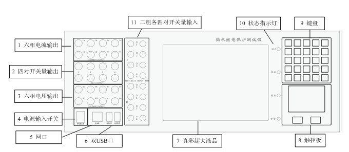 微機繼電保護測試裝置前面板