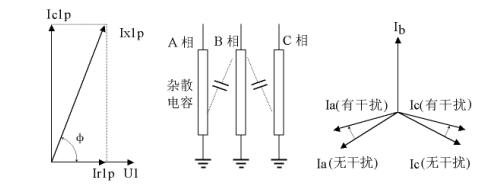 氧化鋅避雷器特性測試儀原理圖