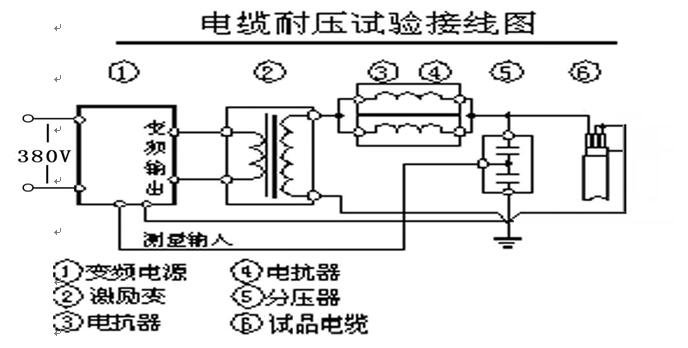 串聯諧振變頻裝置電纜的交流耐壓試驗