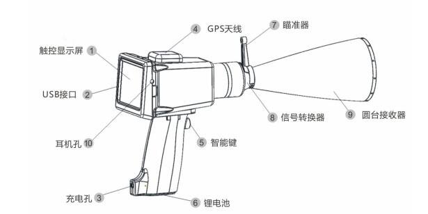 攜式紅外局部放電檢測(cè)儀