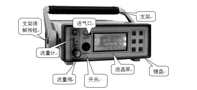 智能微水測試儀前面板