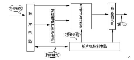 開(kāi)關(guān)機(jī)械特性測(cè)試儀工作原理