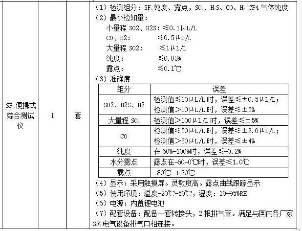  SF6便攜式綜合測試儀技術(shù)指標(biāo)