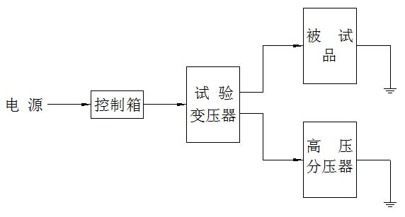 高壓試驗示意圖